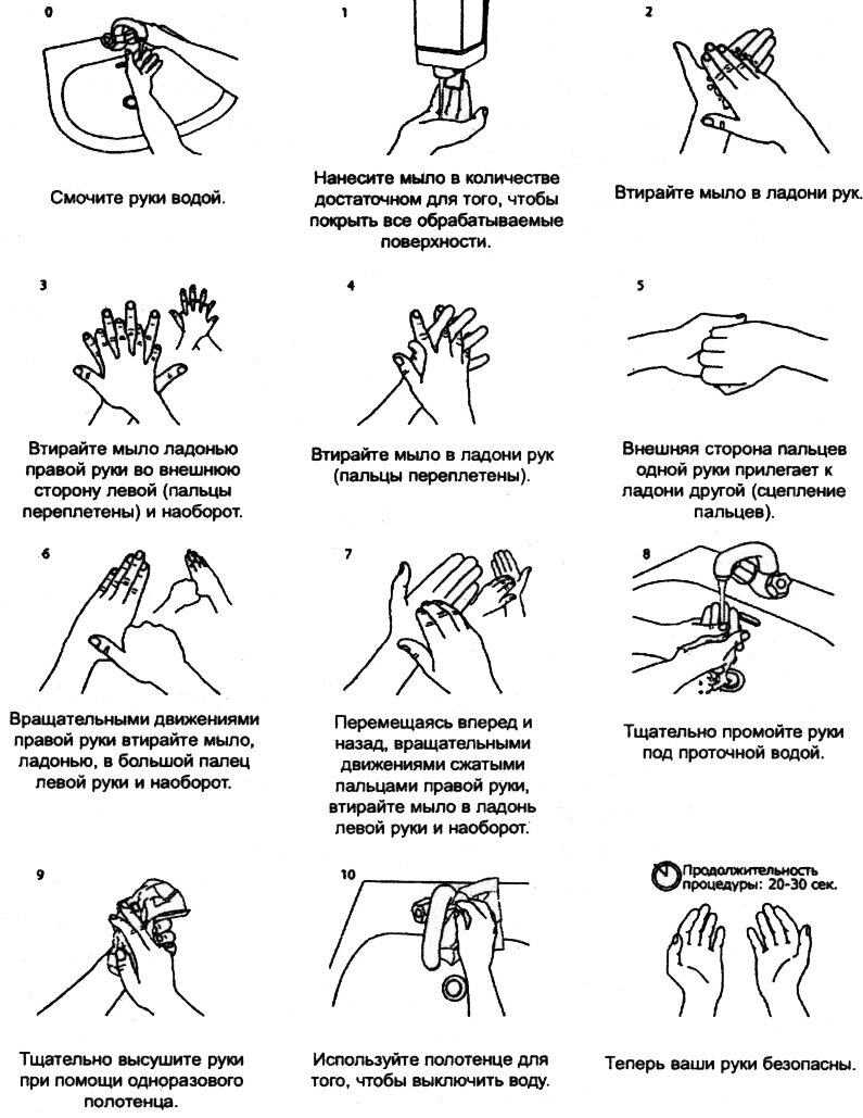 Инструкции по обработке рук