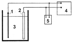 Схема гальванического испытания оксидного покрытия