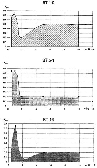 Поле благоприятных частот и скважностей импульсного тока анодирования в электролите состава Б (Ua=128 В, τа=4 мин)